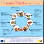 Poster Alimenti
